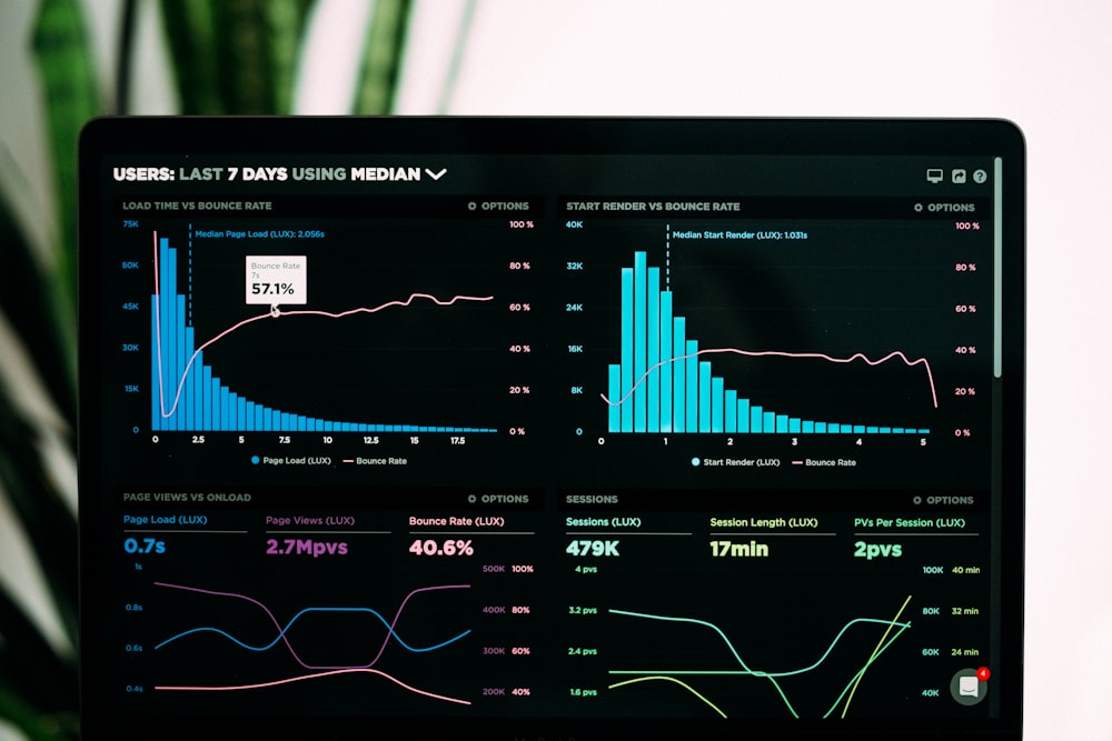 A support operations analytics dashboard showing ticket volume, response metrics, and workflow visibility
